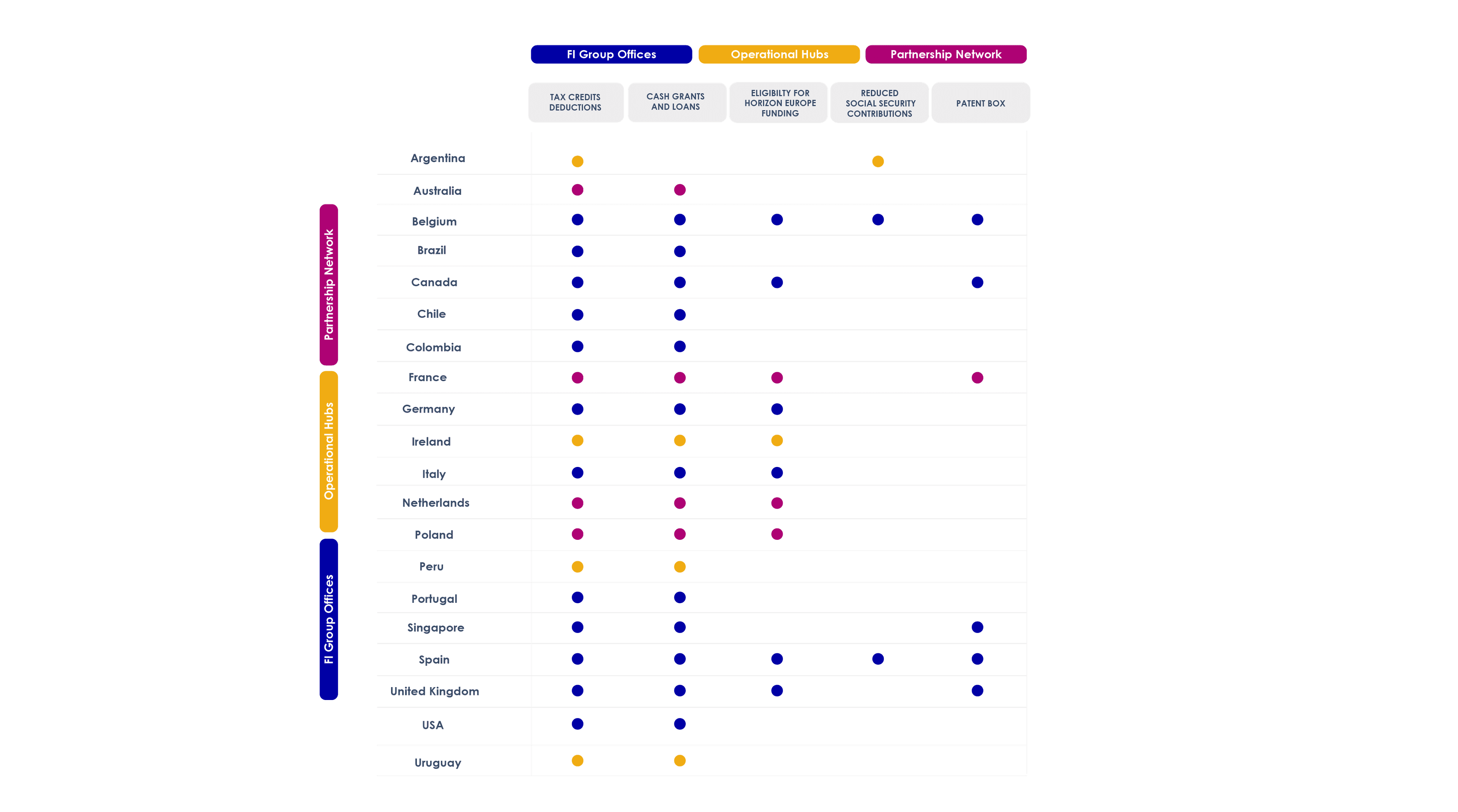 FI Group Global Services